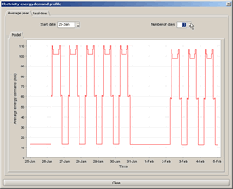 Profile model of energy demand